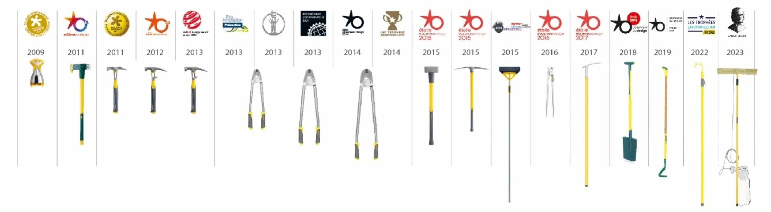 Design als Herzstück der Leborgne-Innovation